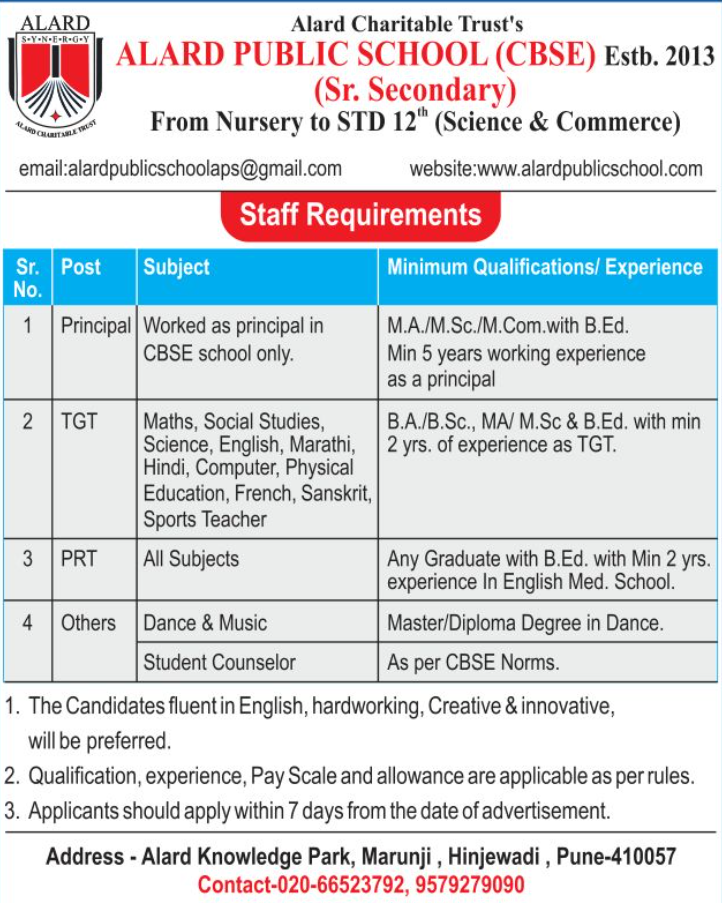 PRT and Staff Vacancies at Alard Public School CBSE