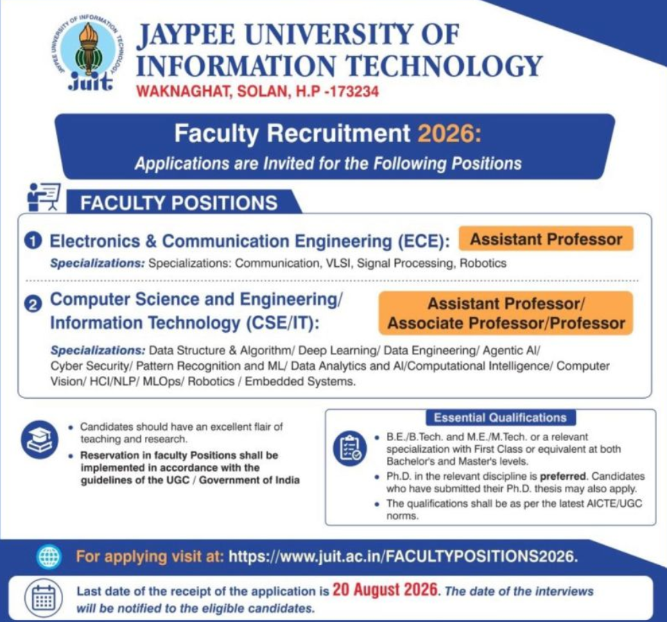 Jaypee University of Information Technology Faculty Recruitment 2026